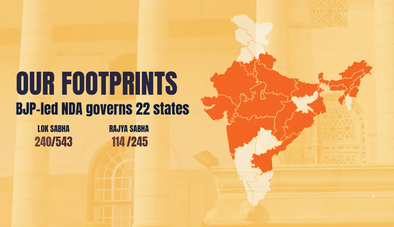 BJP Guide